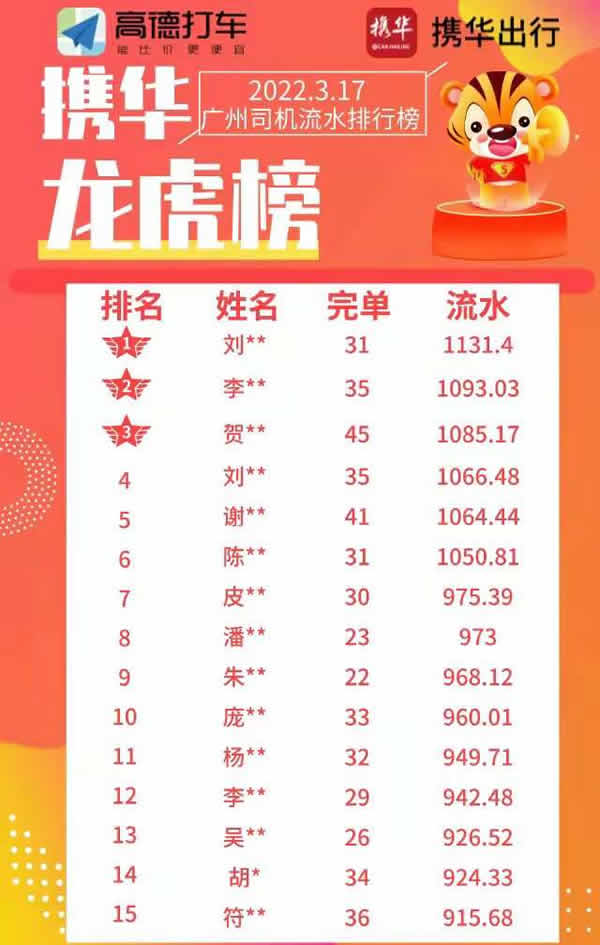 廣州攜華出行網(wǎng)約車司機(jī)收入