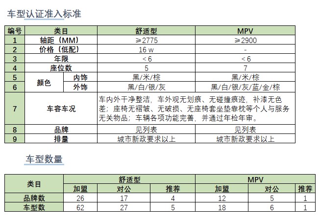 高德專車車輛要求