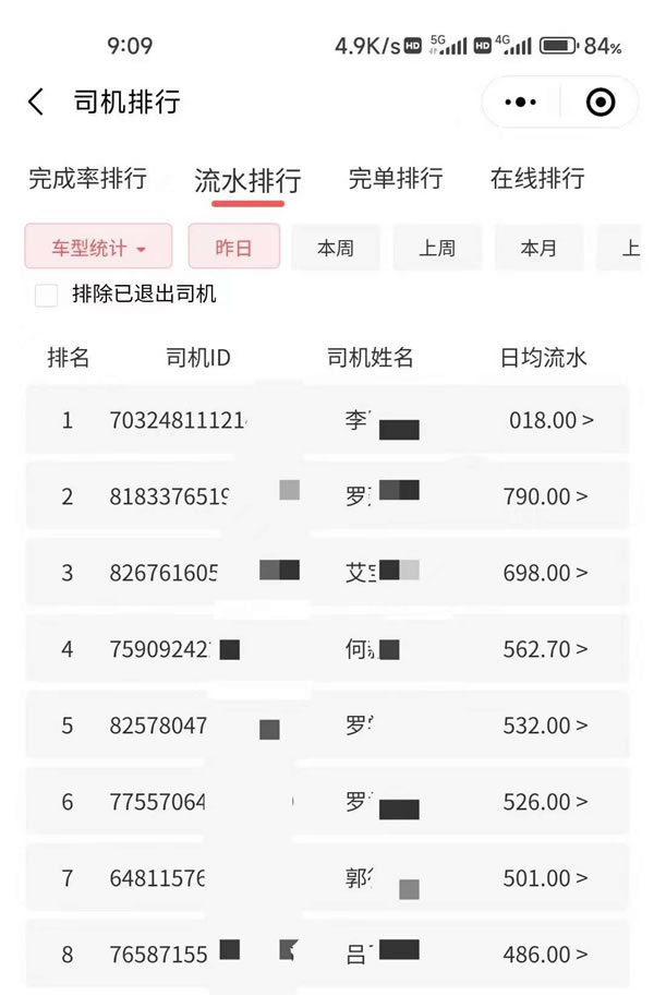 快狗打車一天能賺多少