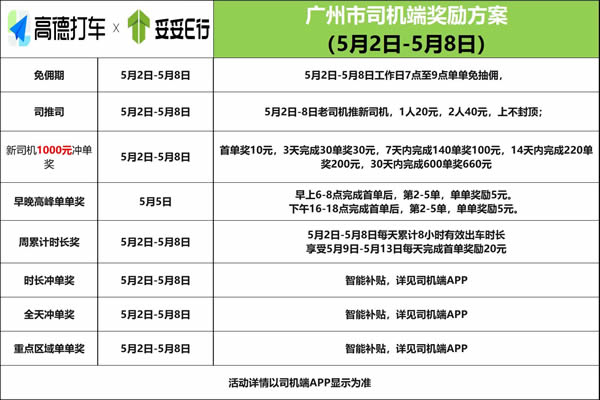 廣州高德打車司機端獎勵