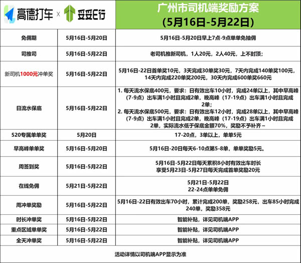 廣州高德打車妥妥E行司機(jī)網(wǎng)約車獎勵方案