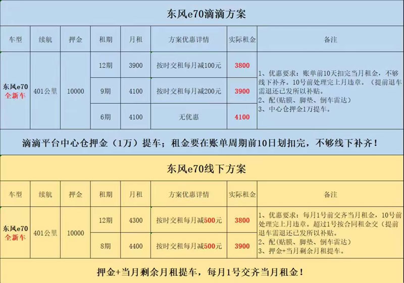 廣州全新東風E70滴滴高德平臺網(wǎng)約車租車