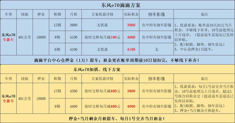 廣州滳滳租車東風E70月租3900元