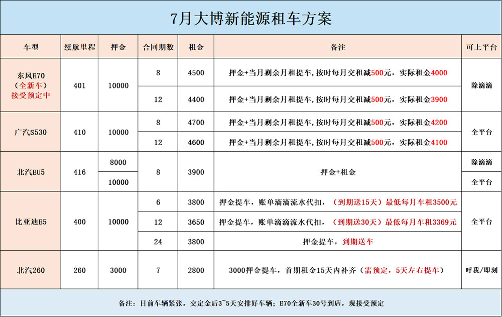 廣州網(wǎng)約車(chē)租車(chē)價(jià)格表