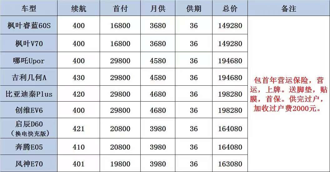 廣州網(wǎng)約車(chē)以租代購(gòu)價(jià)格全新車(chē)新方案