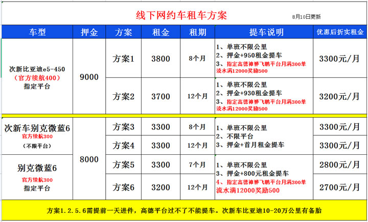 廣州滴滴高德平臺(tái)網(wǎng)約車(chē)租車(chē)比亞迪E5-450