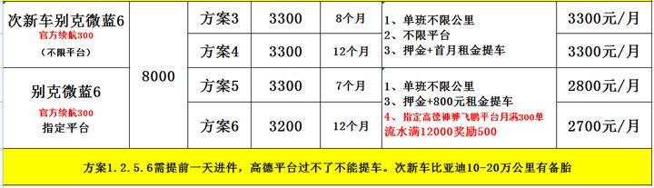 廣州別克微藍(lán)6網(wǎng)約車租車