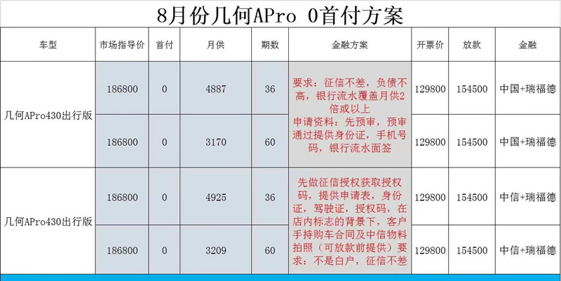 廣州幾何APro43O網(wǎng)約車購(gòu)車0首付方案