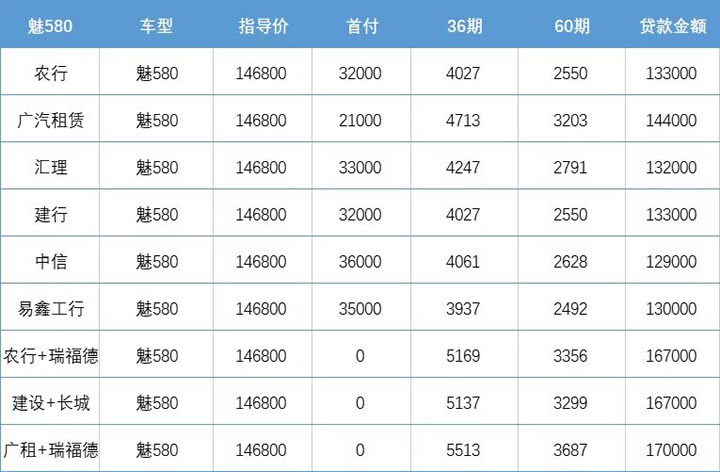 廣汽新能源汽車 魅580 網約車以租代購