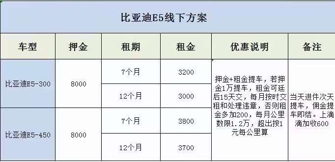 廣州線下租車公司網(wǎng)約車出租平臺