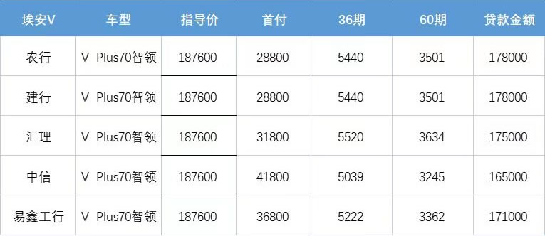 廣汽埃安V plus 70智領(lǐng)網(wǎng)約車以租代購