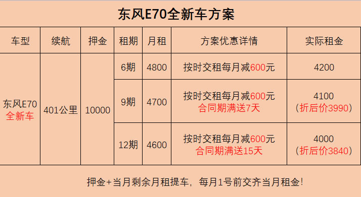 廣州網(wǎng)約車出租東風E70