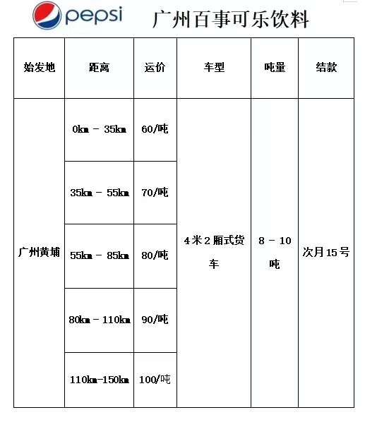 廣州同城貨運聘自帶車司機