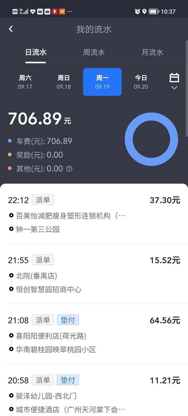 廣州網(wǎng)約車(chē)租車(chē)技巧，節(jié)前小高峰
