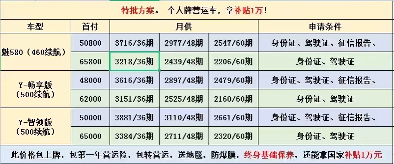 廣州個(gè)人網(wǎng)約車以租代購個(gè)人牌營運(yùn)車