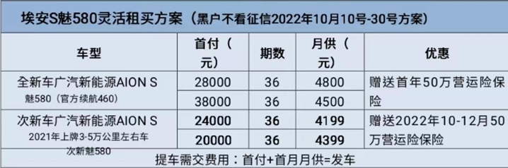 廣州網(wǎng)約車租買靈活埃安S魅580方案