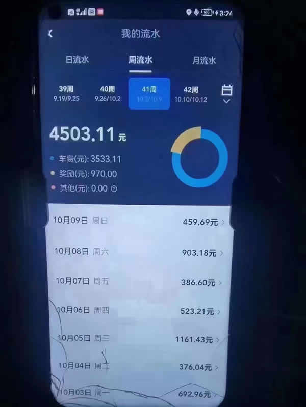 廣州網(wǎng)約車司機(jī)收入一周的流水