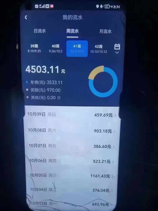 廣州網(wǎng)約車司機(jī)收入一周的流水