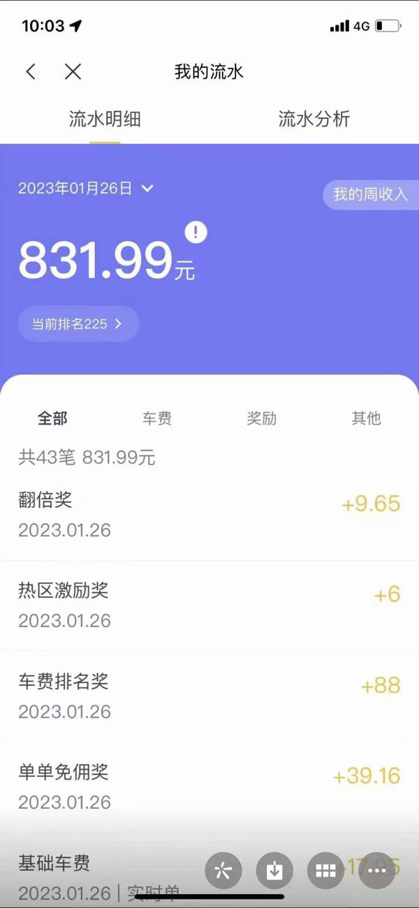 廣州網(wǎng)約車收入現(xiàn)狀