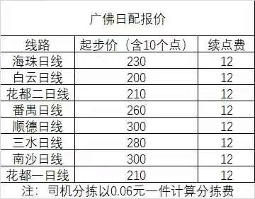 廣州同城貨運聘自帶車司機