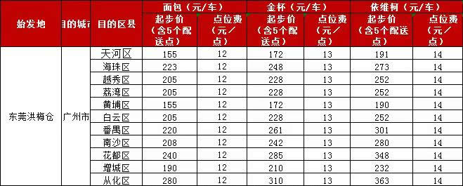 廣州帶車司機加盟同城配送貨運司機招募