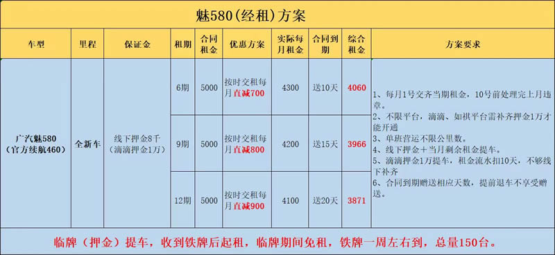廣州網(wǎng)約車(chē)租車(chē)全新魅580到期送20天