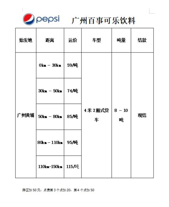 廣州百事可樂飲料招聘自帶車司機只卸不裝